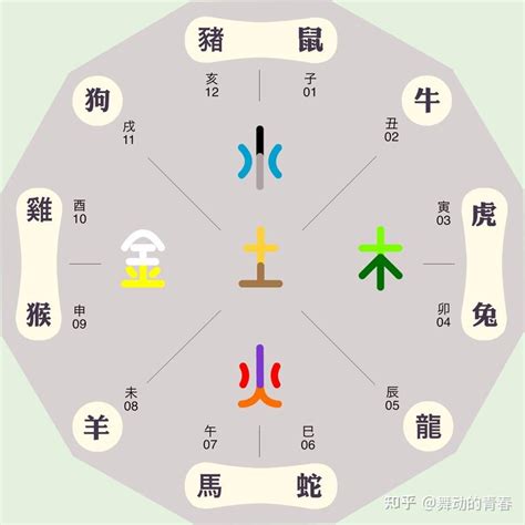 嫙五行屬性|寈的五行属什么,寈字的五行属性,寈的寓意